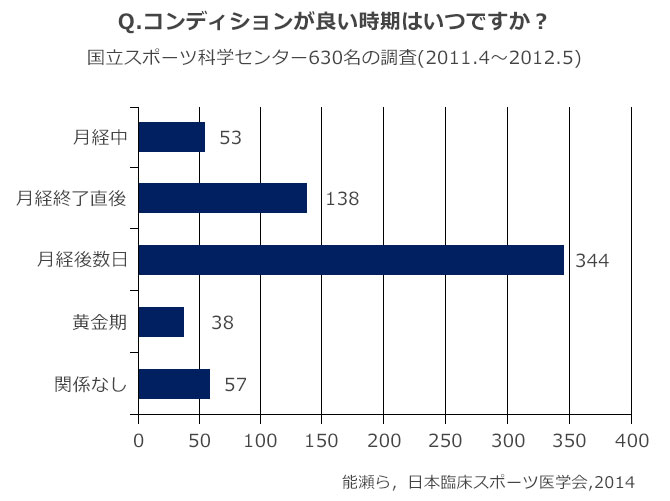 sports_graph01